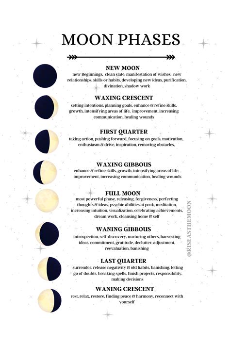 Exploring the Different Types of Shadowed Moon Spells